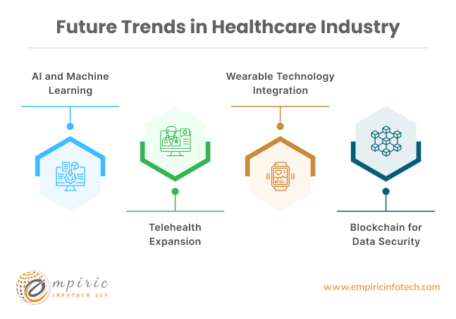 Future Trends in Healthcare Industry